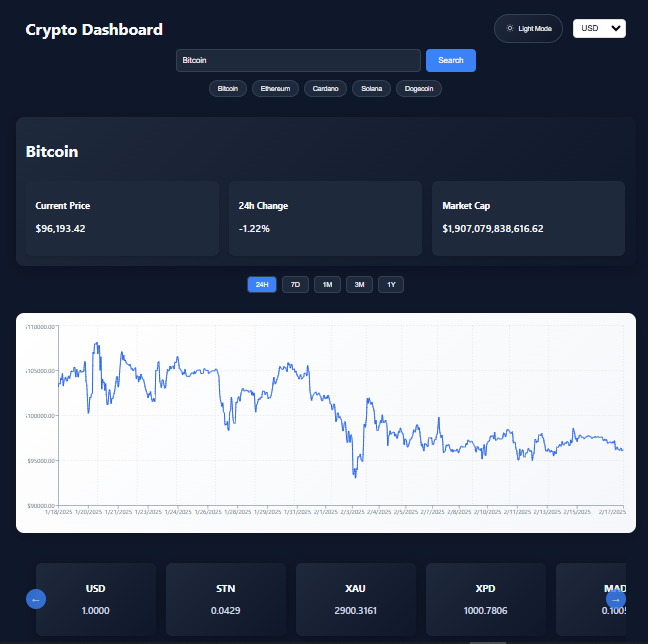Crypto Monitoring Dashboard