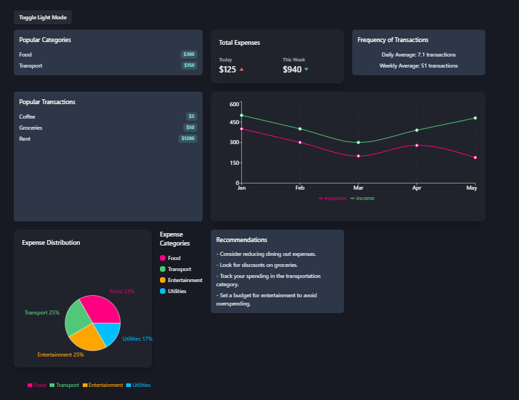 Expenses Dashboard
